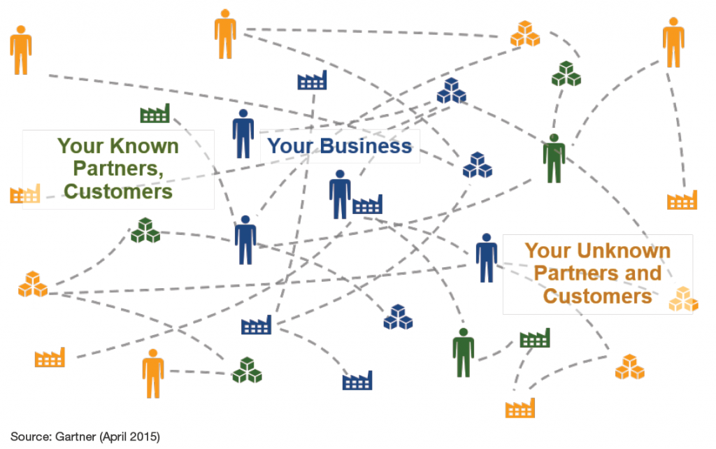 Gartner Rethinking Ecosystem QualiWare Center Of Excellence