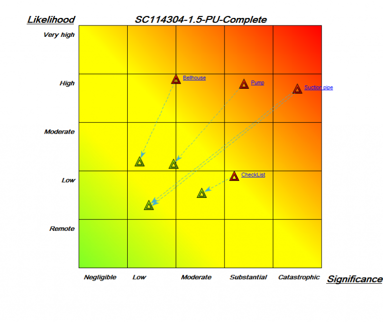 Heatmap QualiWare Center Of Excellence