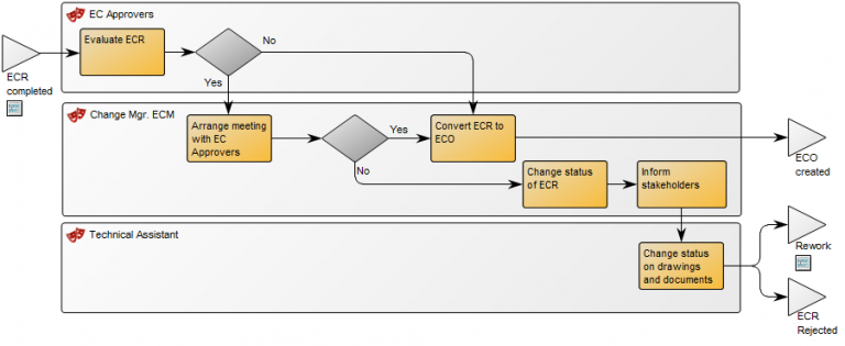 Workflow Diagram Qualiware Center Of Excellence