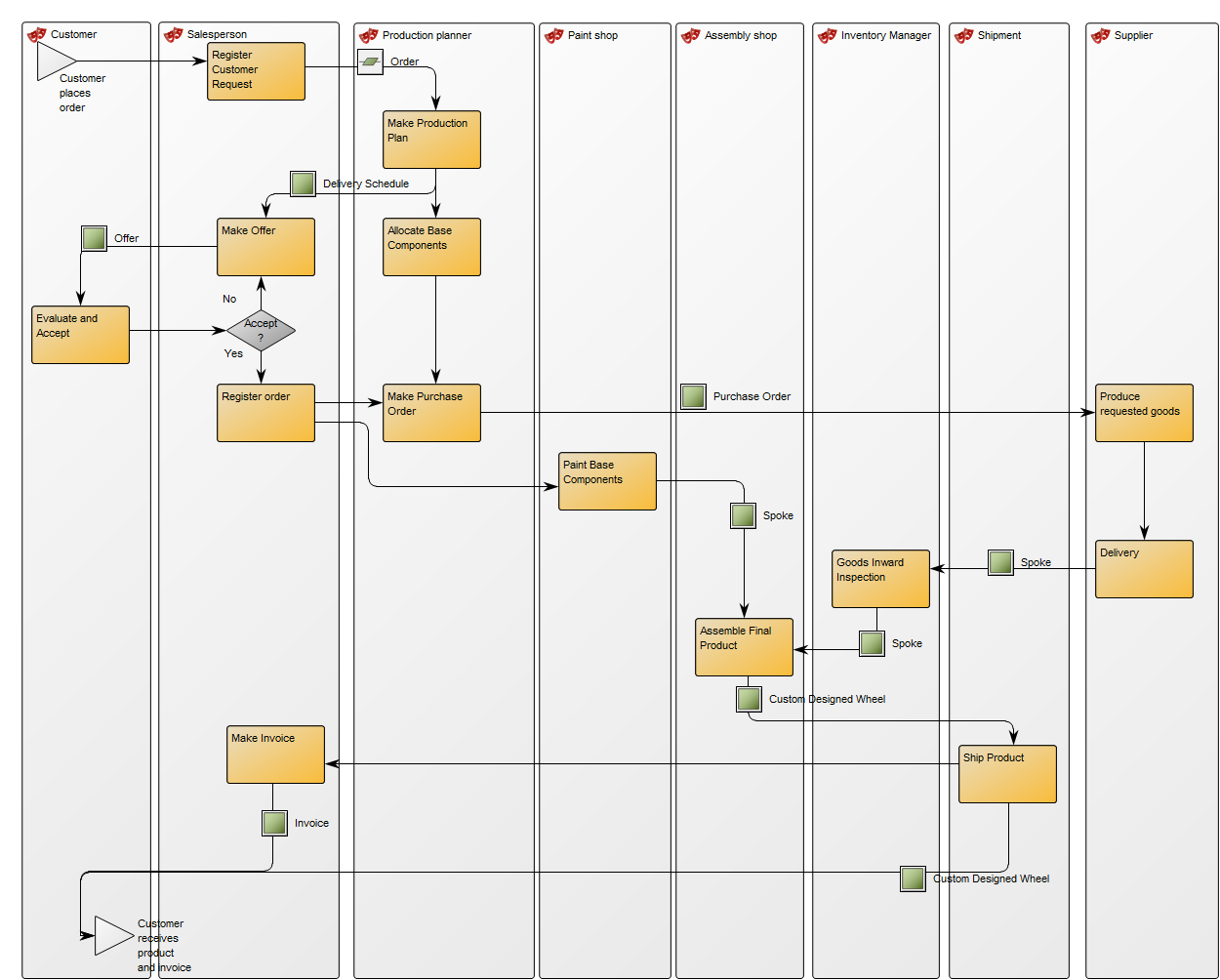 Workflow Diagram Workflow Diagram Template Download S