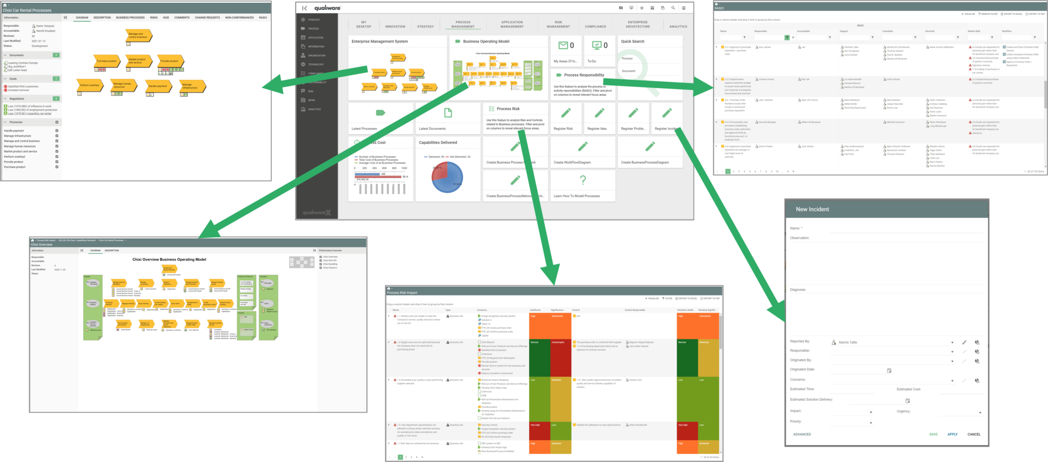 Intelligent Collaboration Platform Qualiware Center Of Excellence