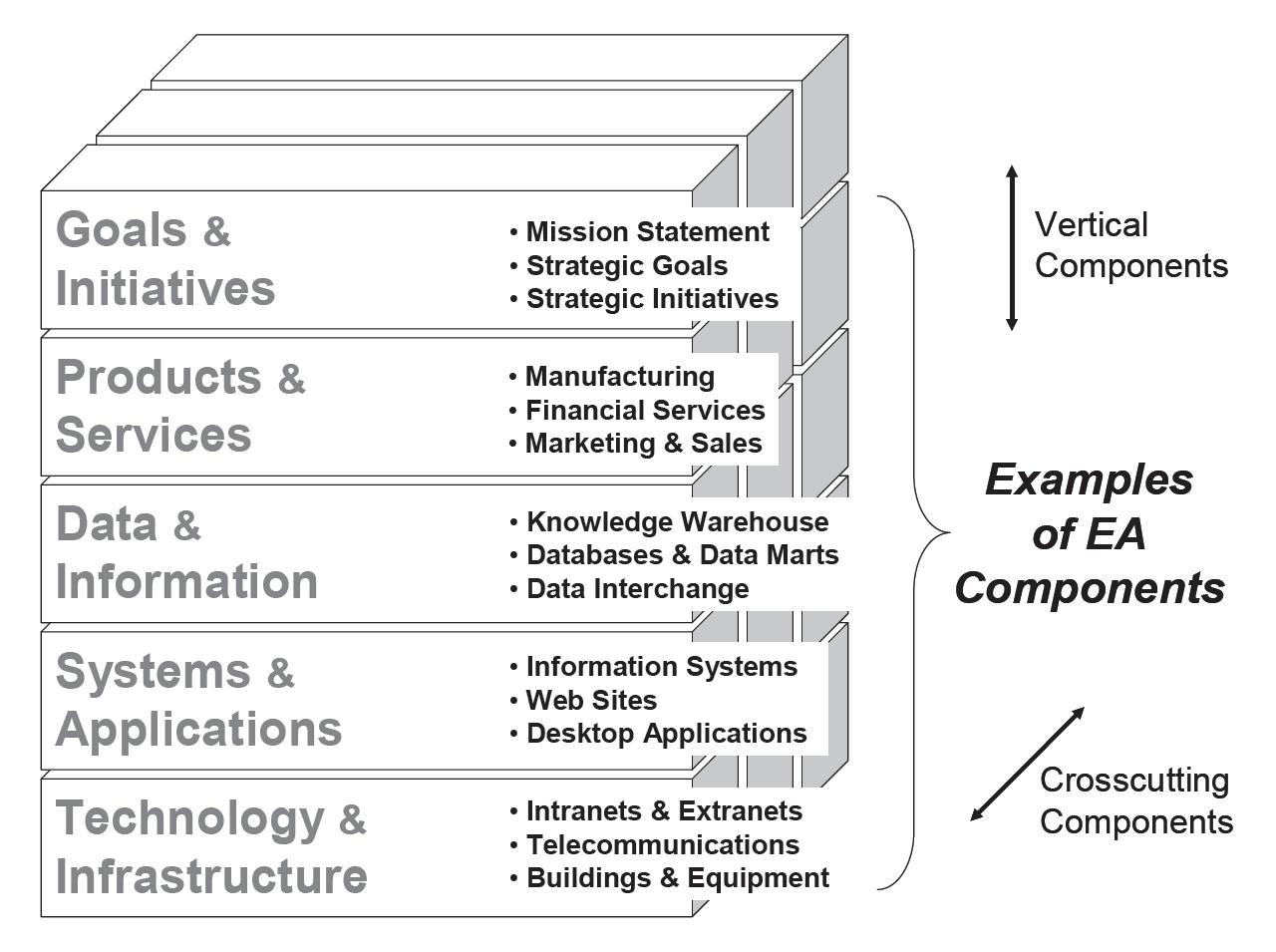 Product components. Examples of information Systems. Data Warehouse. Data information knowledge. Vertical component.
