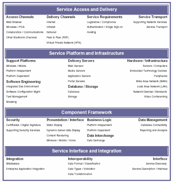 Bernard-B10 | QualiWare Center Of Excellence