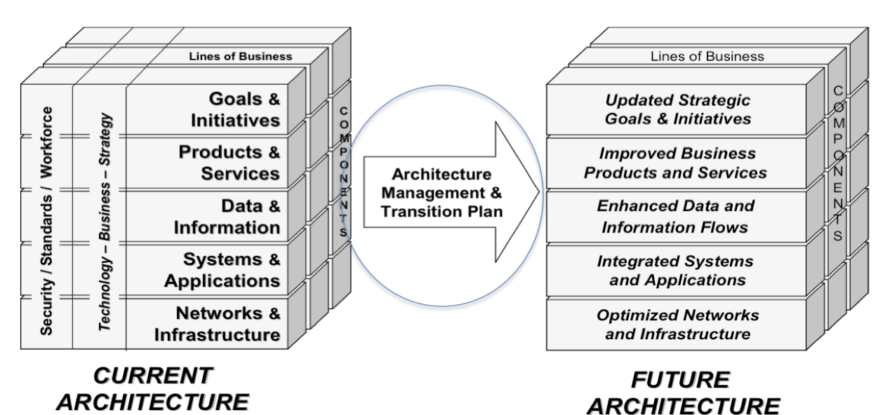 Bernard9-1 | QualiWare Center Of Excellence