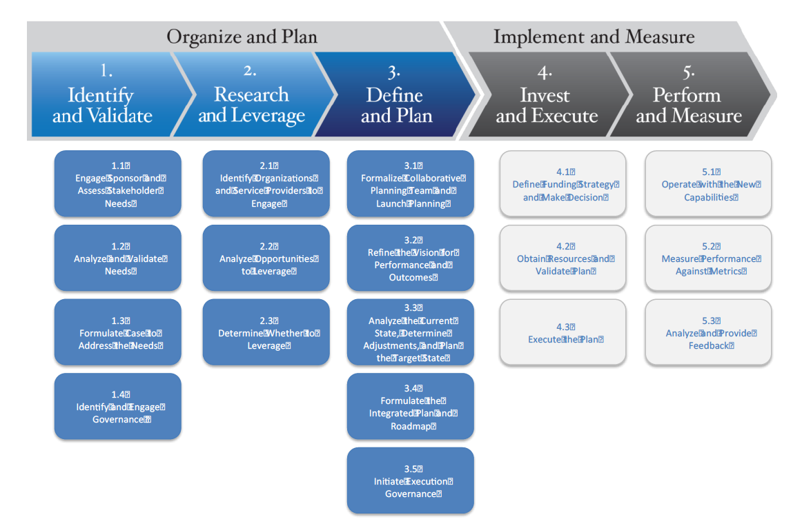 Collaborative Games  Enterprise Architect User Guide