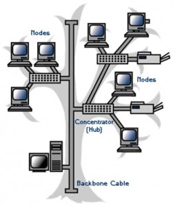 DMC-LAN-fig3