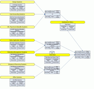 Style System Dmc DMC-systems-evolution | QualiWare Center of Excellence