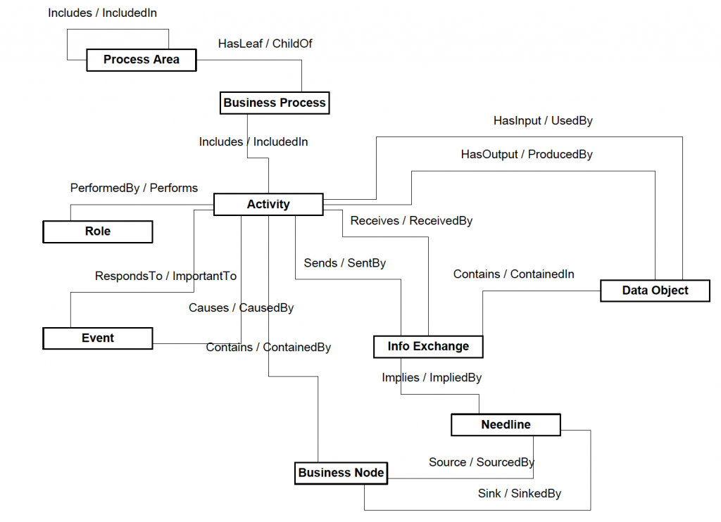 EA3-metamodel-business