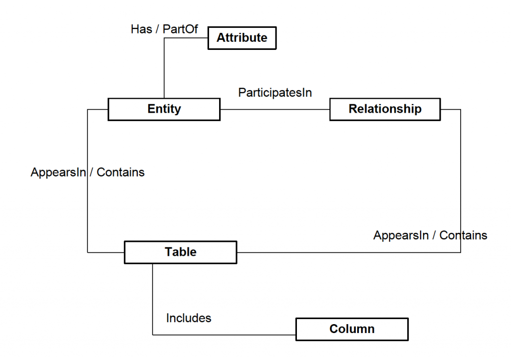 EA3-metamodel-data