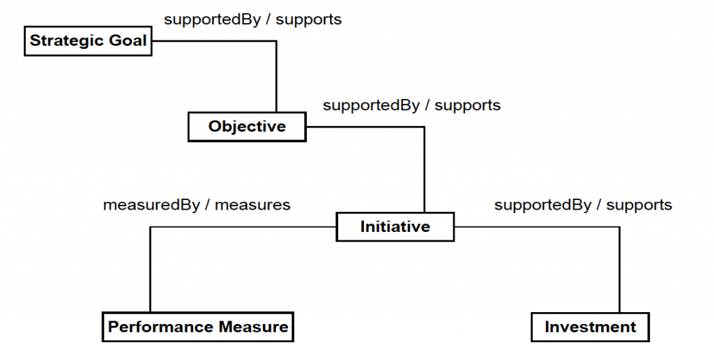 EA3-metamodel-strategy