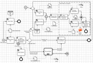 bpmn