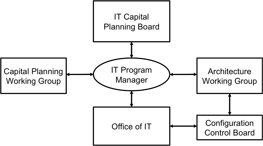 config-control-board