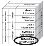 ea3-infra