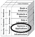 ea3-sys