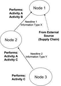 nodeconnect