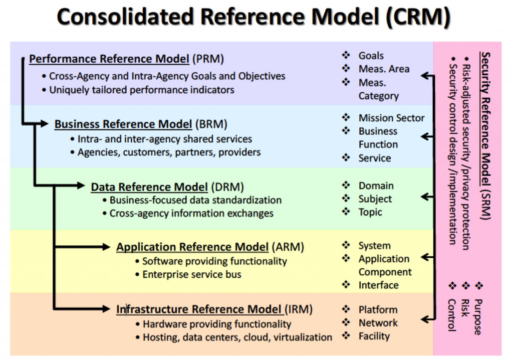 crm