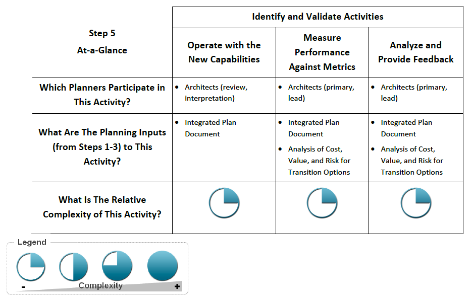 step5 | QualiWare Center of Excellence