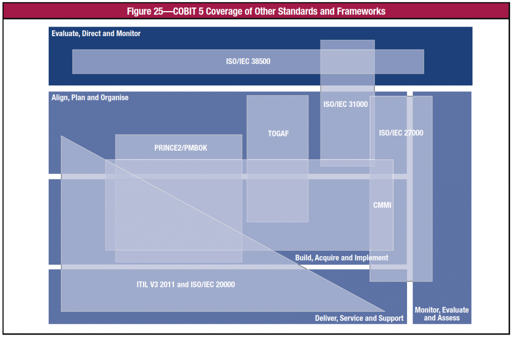 cobit5mapping