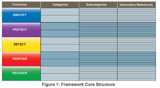 cybersec-framework