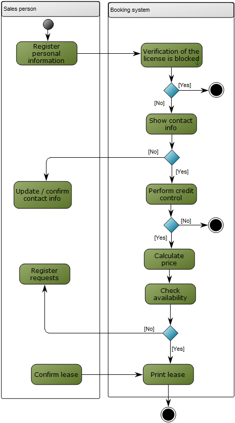 ActivityDiagram_1