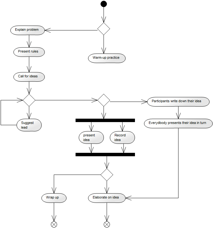 ActivityDiagram_2