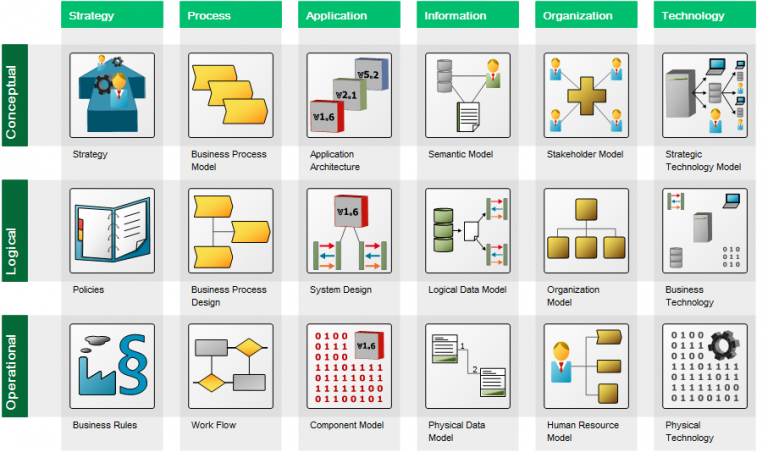 Architecture Framework | QualiWare Center Of Excellence