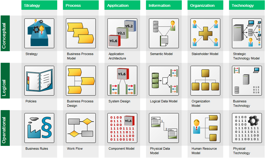 ArchitectureFramework_1