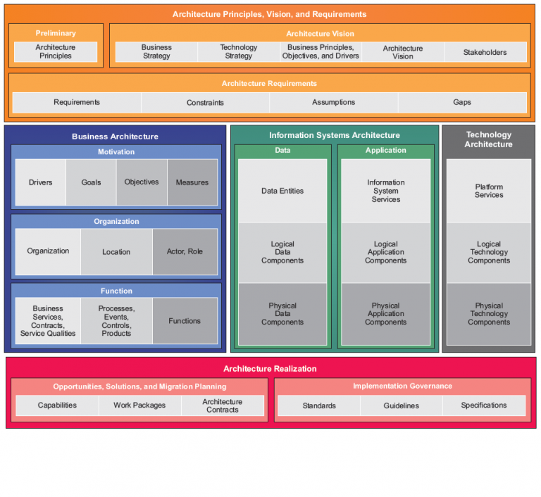 Architecture Framework | QualiWare Center Of Excellence