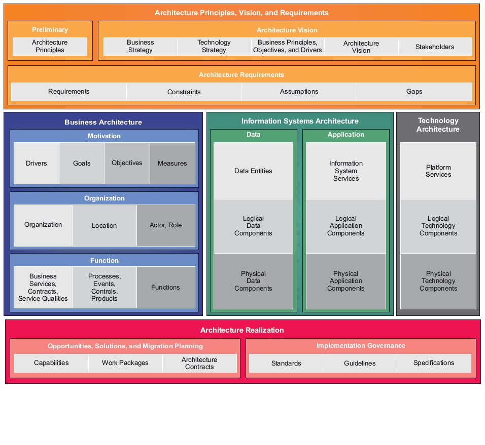 ArchitectureFramework_2