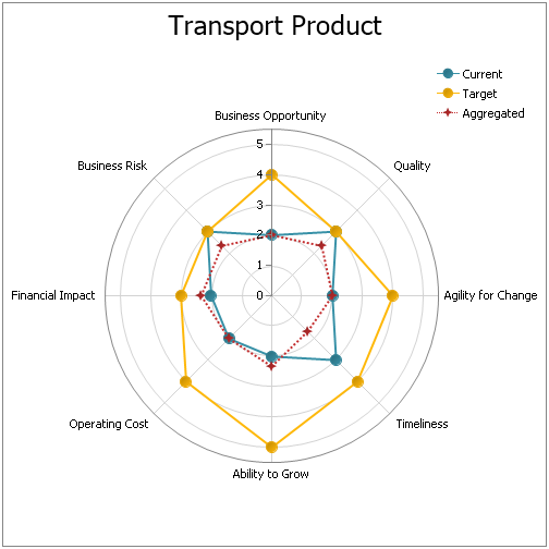 BusinessChart_1