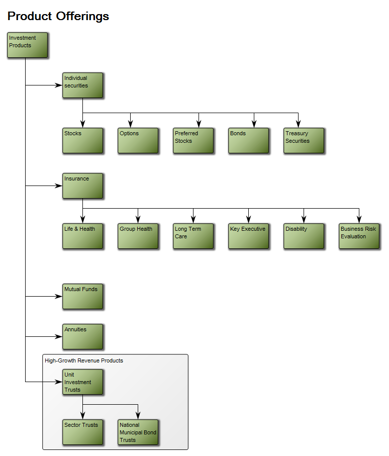 BusinessObjectModel