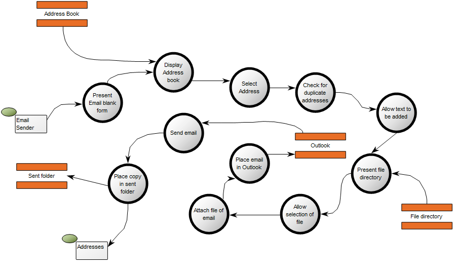 Data Flow Diagram Qualiware Center Of Excellence 5424