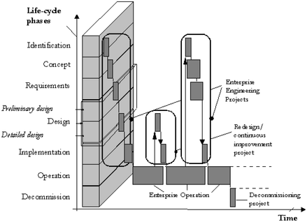 Fig_A.3 | QualiWare Center Of Excellence