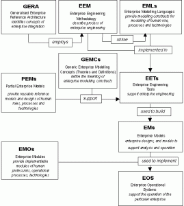 geram-figure1