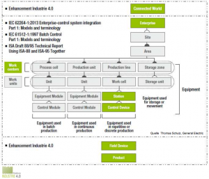 i40enhancement