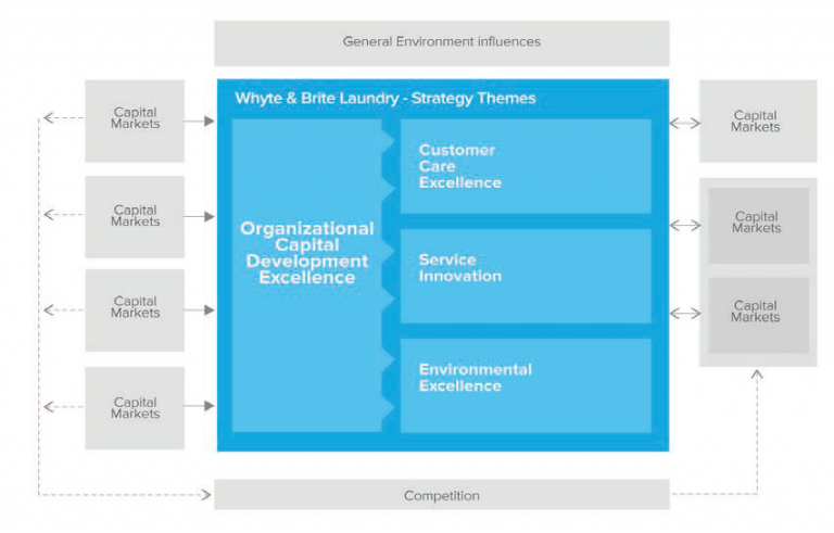 Process Architecture | QualiWare Center Of Excellence