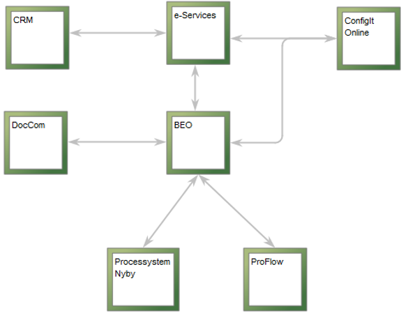 Application Architecture Diagram Qualiware Center Of Excellence 8664