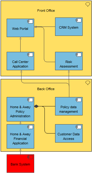 ApplicationCoopViewpoint