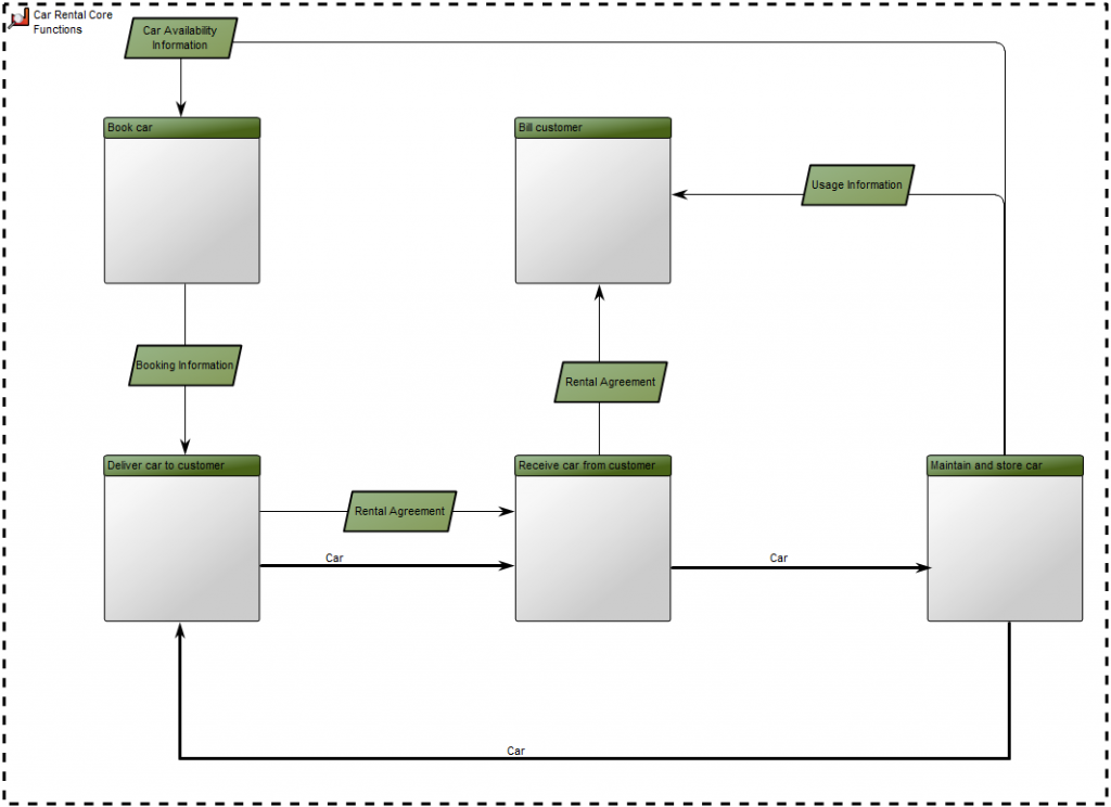 Business Diagram | QualiWare Center of Excellence