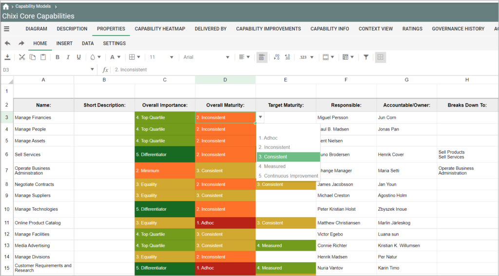 Business Capability Model | QualiWare Center of Excellence