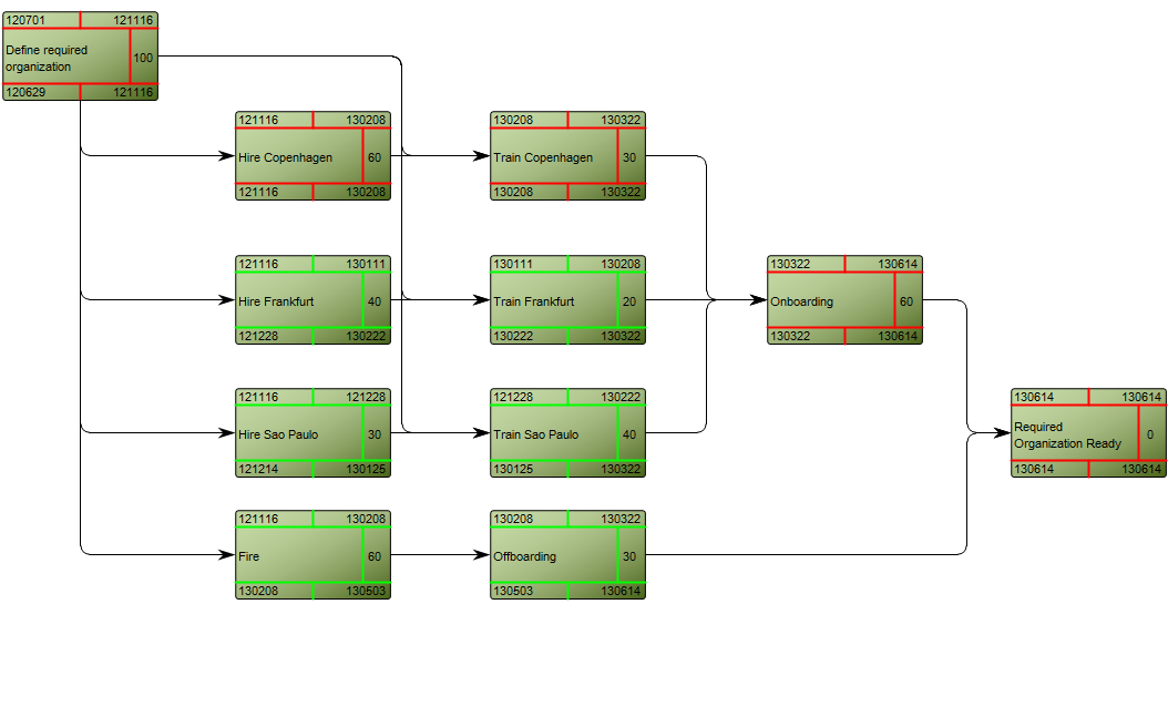 CPMDiagram_2