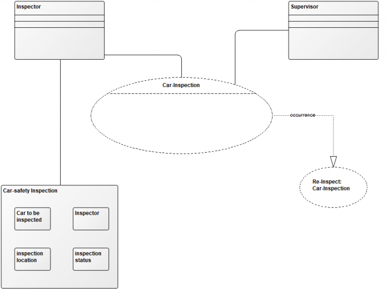 Composite Structure Diagram | QualiWare Center Of Excellence