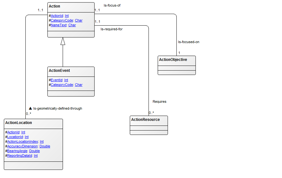 uml class diagram template