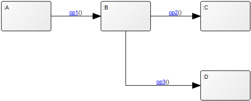 CommunicationDiagram_1