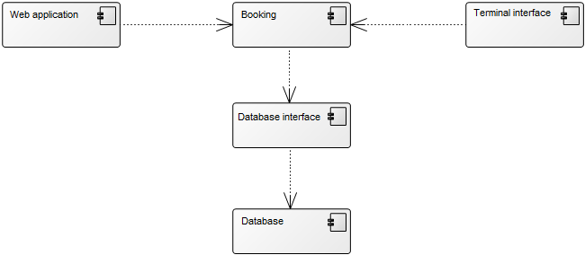 ComponentDiagram