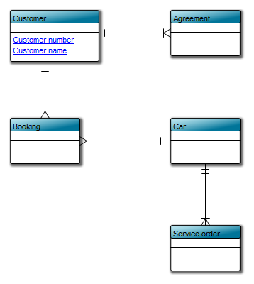 ConceptualDataModel_1