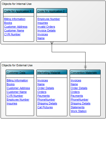 ConceptualDataModel_2