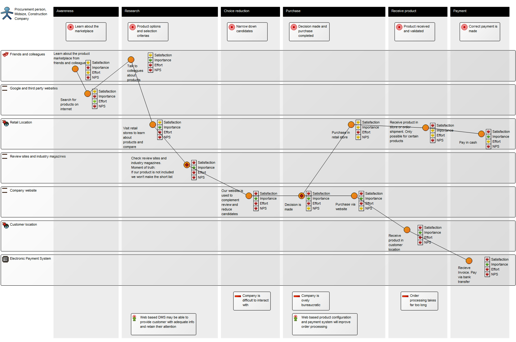 CustomerJourneyMap_2