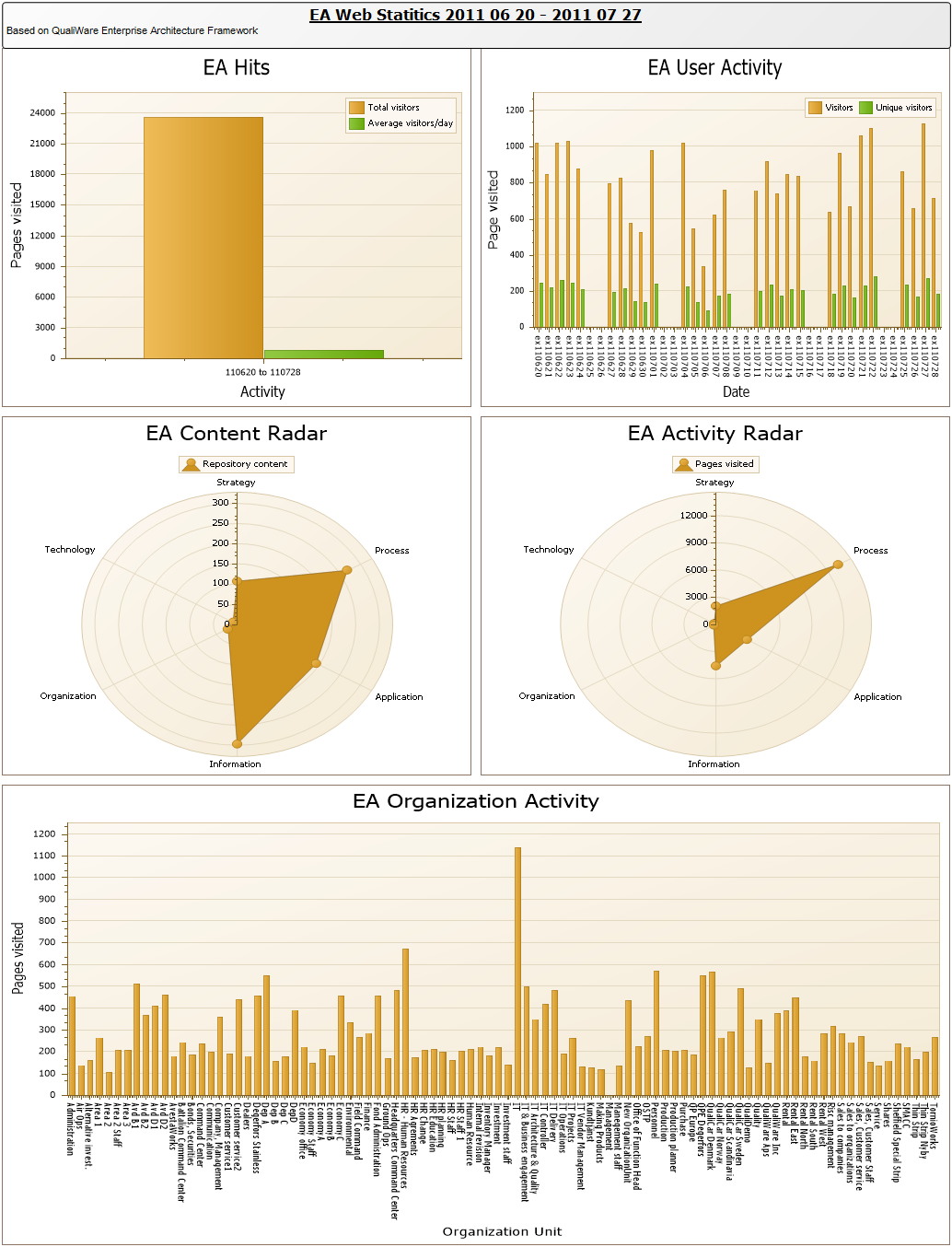 Dashboard_2