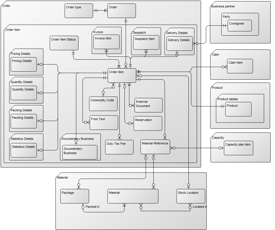 DataModelDiagram_1